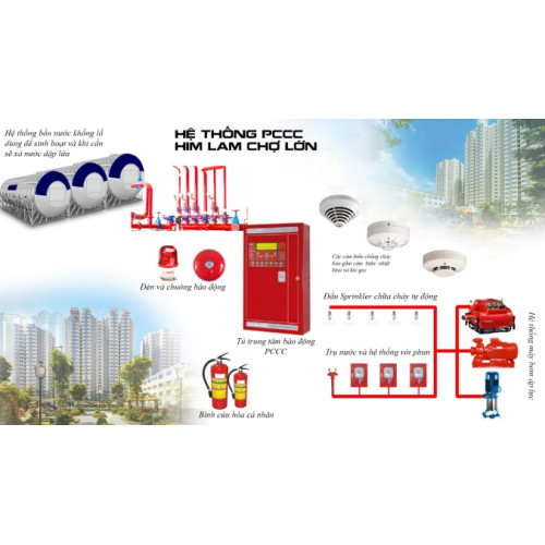 Tham khảo báo giá thi công hệ thống phòng cháy chữa cháy