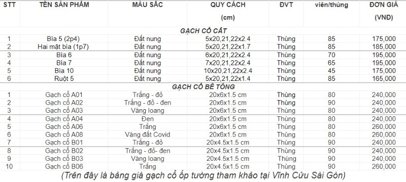 giá các loại gạch cổ ốp tường