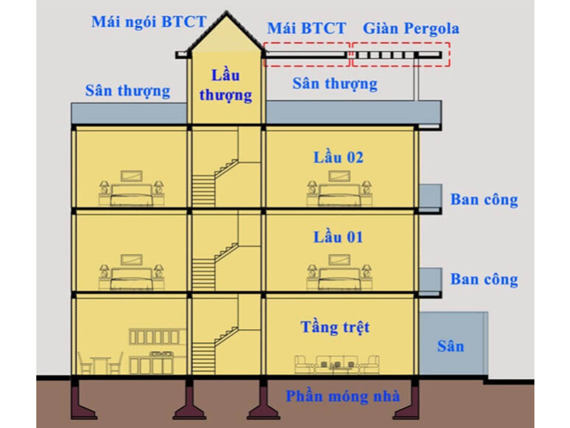 Báo giá chi phí xây nhà 4 tầng tại Bến Cát, Bình Dương mới