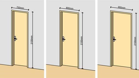 kích thước nhà vệ sinh