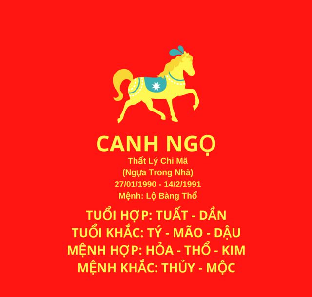 x sơ lược về người sinh năm 1990