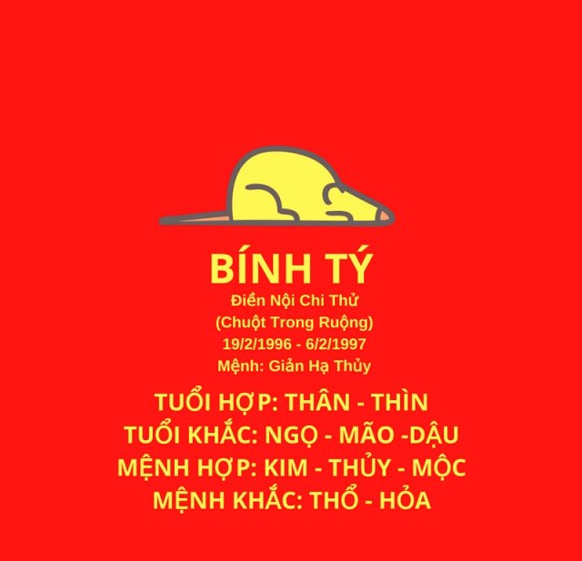 x sơ lược về người sinh năm 1996