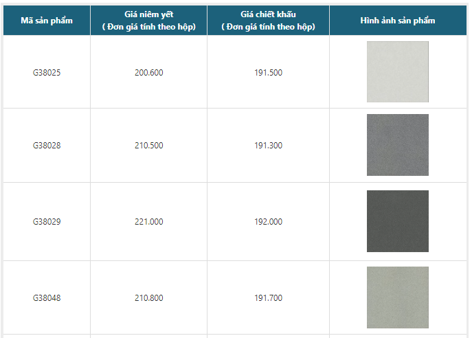 Giá gạch ốp lát Taicera