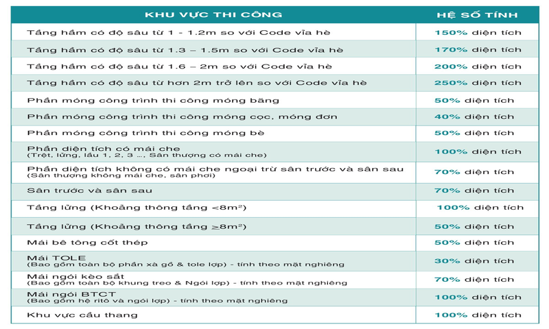 Báo giá chi phí xây nhà 1 trệt 1 lầu tại Tân Uyên, Bình Dương mới nhất