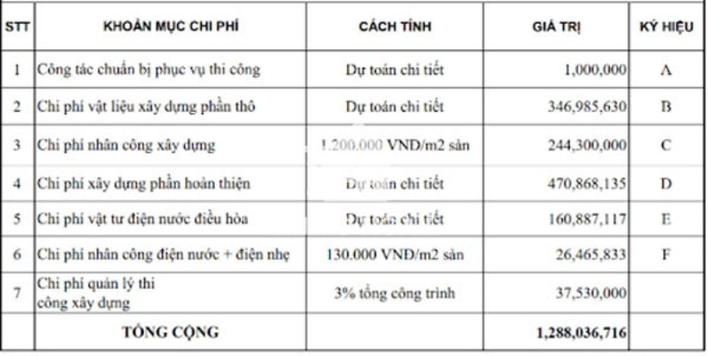 Báo giá chi phí xây nhà 1 trệt 1 lầu tại Bắc Tân Uyên, Bình Dương