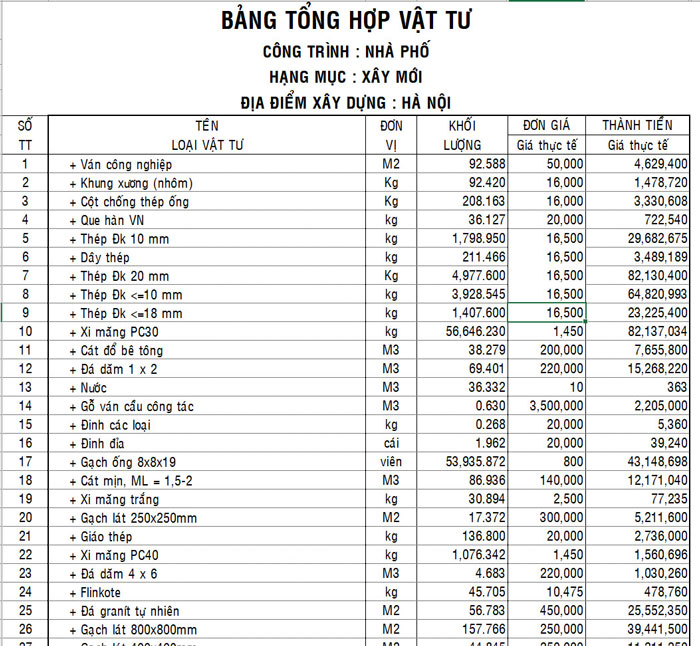 báo giá xây nhà hà nội