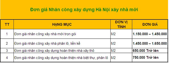 Báo giá nhân công xây dựng nhà tại Hà Nội xây nhà mới 2021