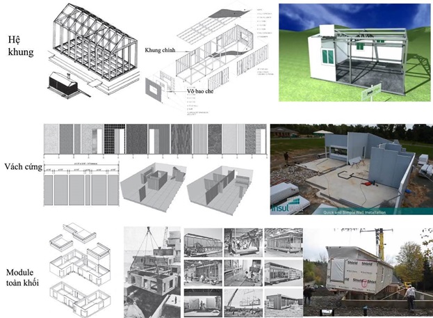 Cấu tạo chính của nhà lắp ghép