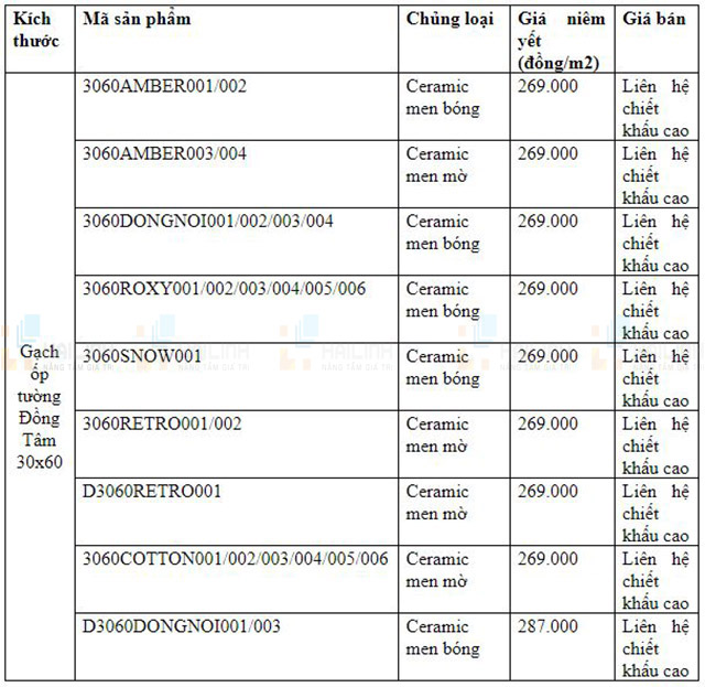 Giá gạch ốp lát Đồng Tâm