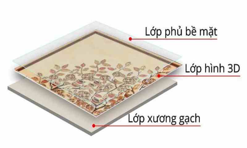 Cấu tạo của gạch tranh ốp tường 3D