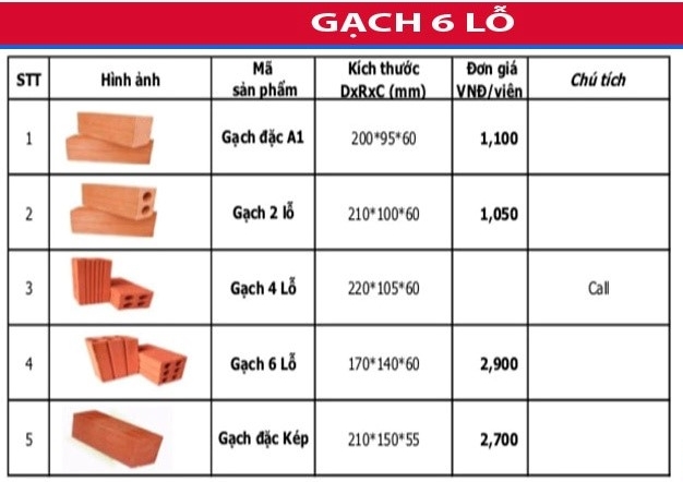 giá gạch chỉ ốp tường hiện nay