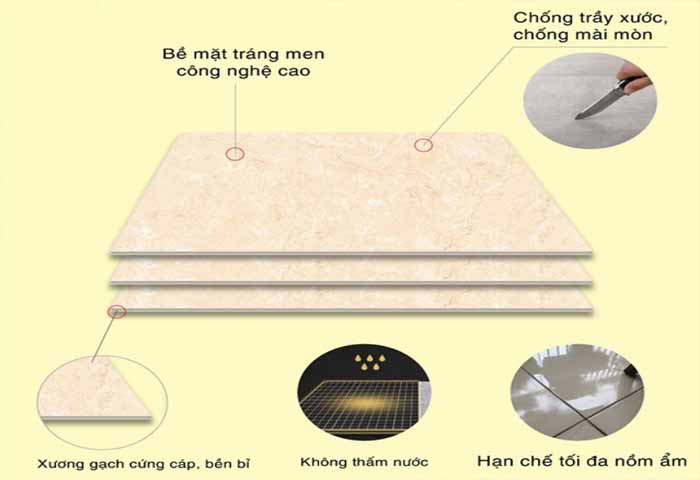 Gạch lát nền 60x60 viglacera với chất lượng quốc tế