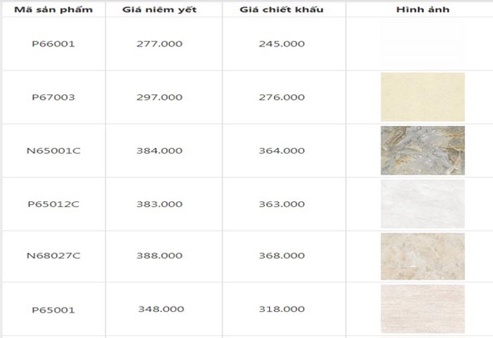 Tổng hợp giá gạch lát nền 60x60