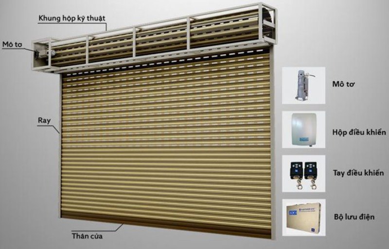 Cấu tạo của cửa cuốn khe thoáng 