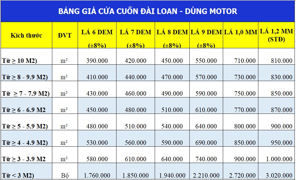 Báo giá cửa cuốn đài loan motor