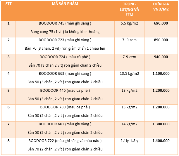 Giá tham khảo cửa cuốn Đức Boodoor hiện nay