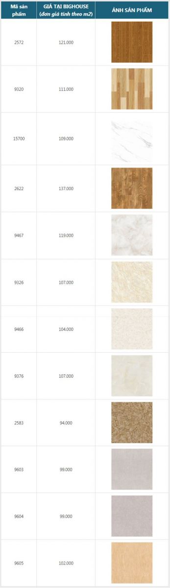 Giá gạch lát nền 50x50 prime