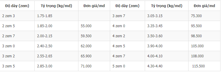 Giá tôn mạ kẽm dạng cuộn