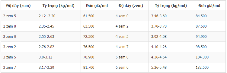 Giá thành tôn sóng vuông mạ kẽm