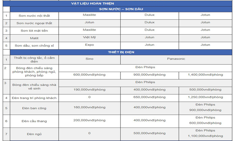 Báo giá chi phí xây nhà 3 tầng tại Dầu Tiếng, Bình Dương chi tiết