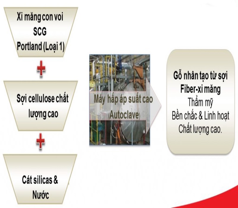 Quy trình sản xuất sàn gỗ ngoài trời Smartwood