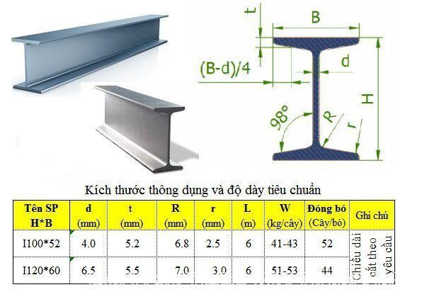 x Các sản phẩm sắt chữ I