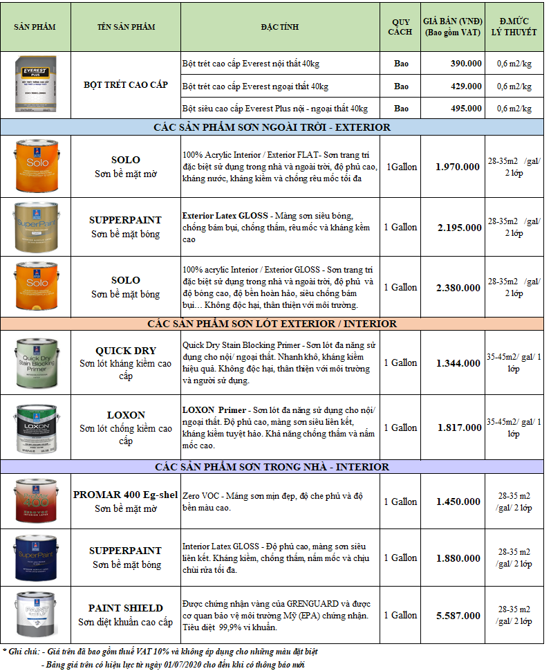 Giá Sơn Sherwin William