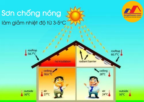 x Sơn chống nóng là gì