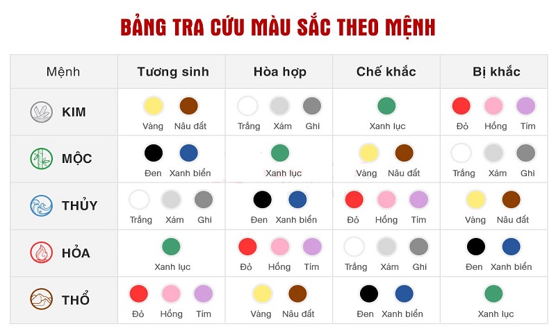 Bảng màu phong thủy để bạn tham khảo đối với từng màu. 