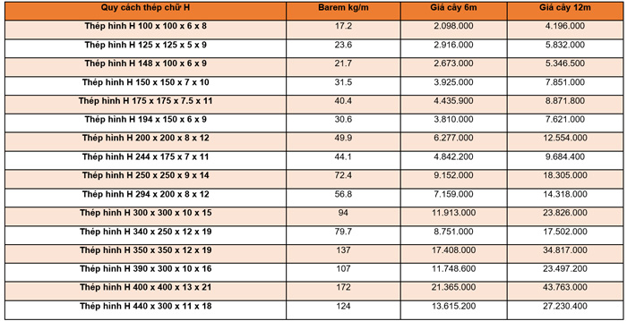 x Thép hình chữ H đạt tiêu chuẩn