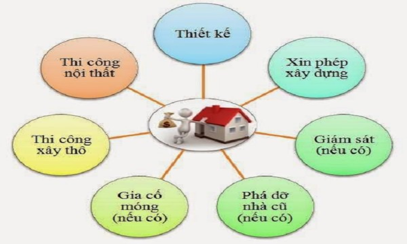 Báo giá chi phí xây nhà trọn gói tại Đất Đỏ, Bà Rịa Vũng Tàu chi tiết